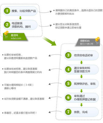 雅安市珠峰典當服務有限責任公司房貸產品與典當業(yè)務解析