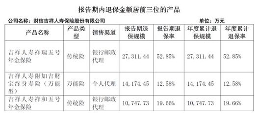 新董事長掛帥、增資擴(kuò)股落地，財信人壽 轉(zhuǎn)型求變，前路仍待破局