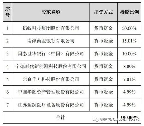 信達(dá)攜手華融與阿里巴巴，80億注資螞蟻消金，開創(chuàng)保險代收新格局