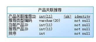 B2C電子產(chǎn)品電商系統(tǒng)中交叉銷售與向下銷售的關(guān)聯(lián)推薦策略分析與設(shè)計(jì)