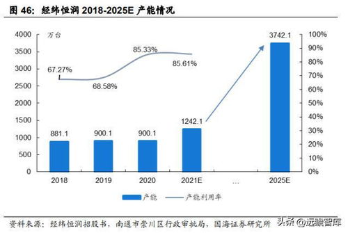 經緯恒潤 以電子系統產品研發為引擎，打造汽車電子綜合供應商的核心優勢