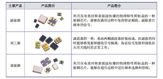 華為投資的好達電子正式啟動IPO，加速電子研發與市場拓展