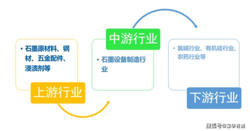 石墨設備行業產業鏈全景解析、發展態勢預測與技術咨詢服務