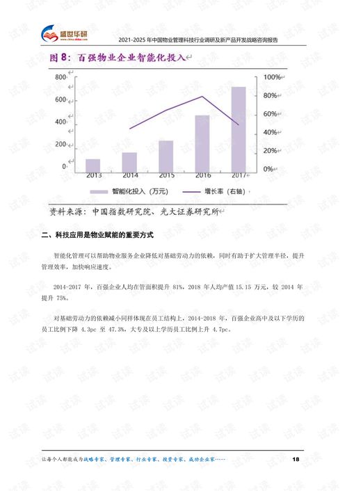2021-2025年中國物業管理科技行業調研及新產品開發戰略咨詢報告